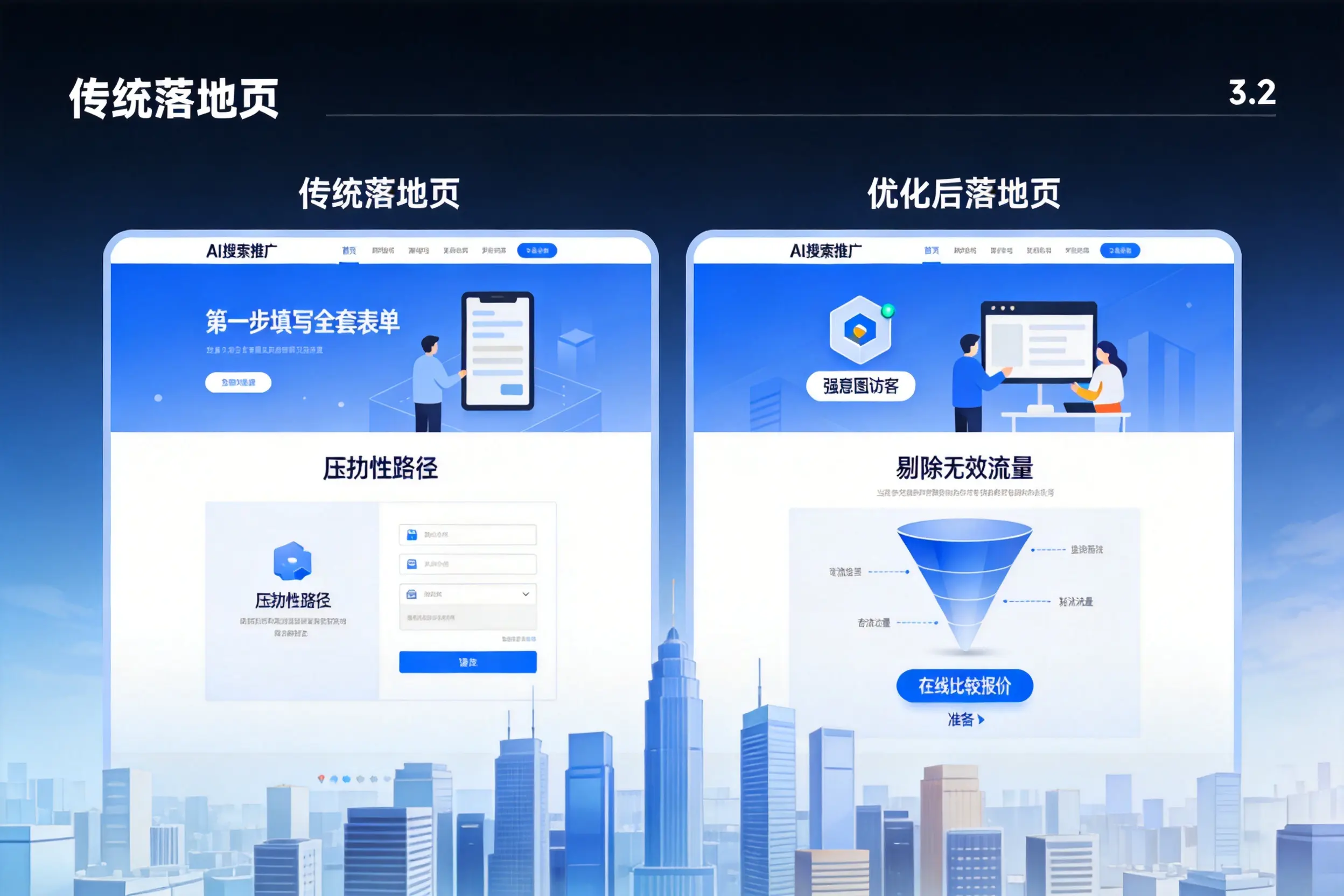AI搜索推广落地页转化低？郑州企业优化方法详解