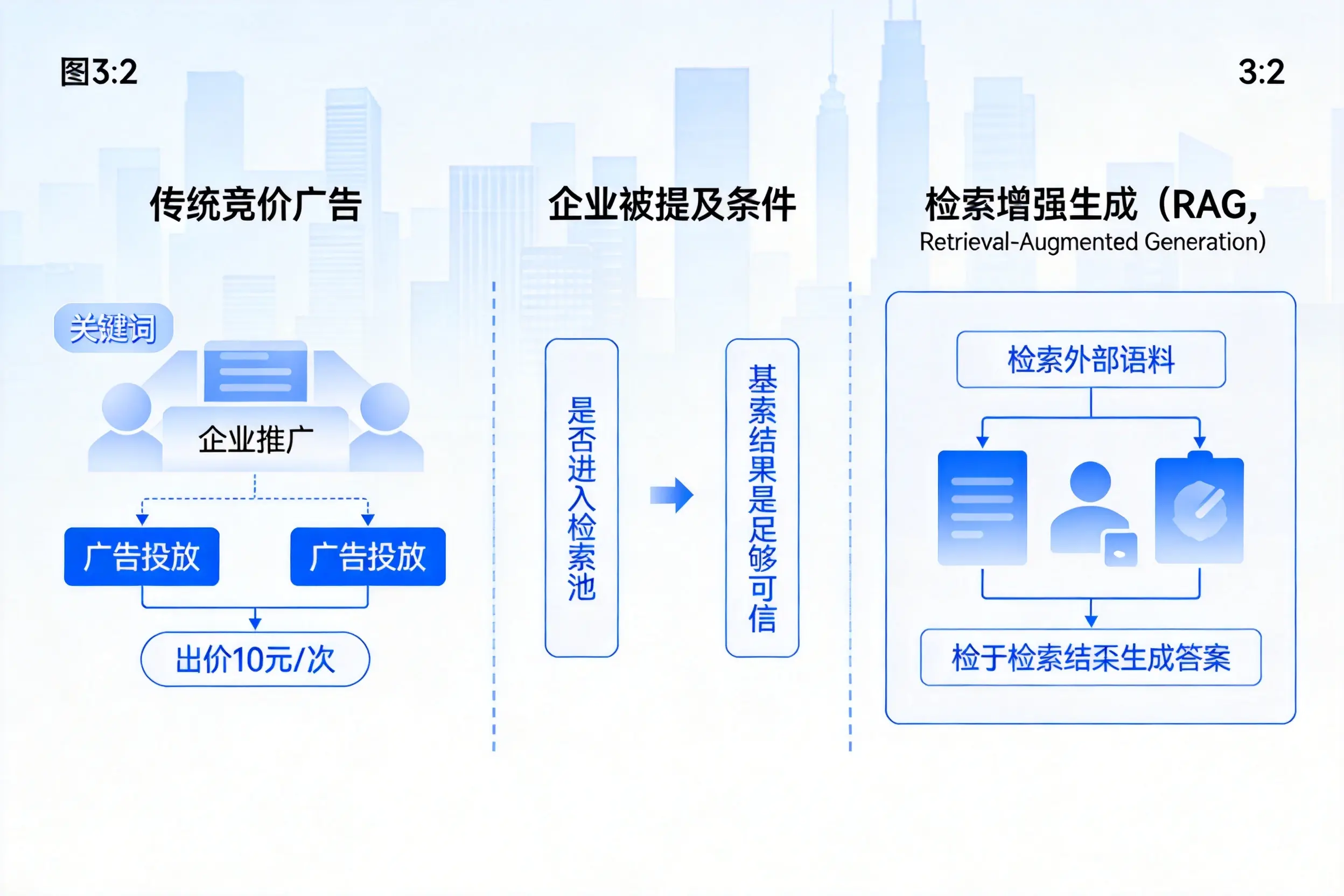 郑州企业AI搜索推广能否替代传统竞价广告投放