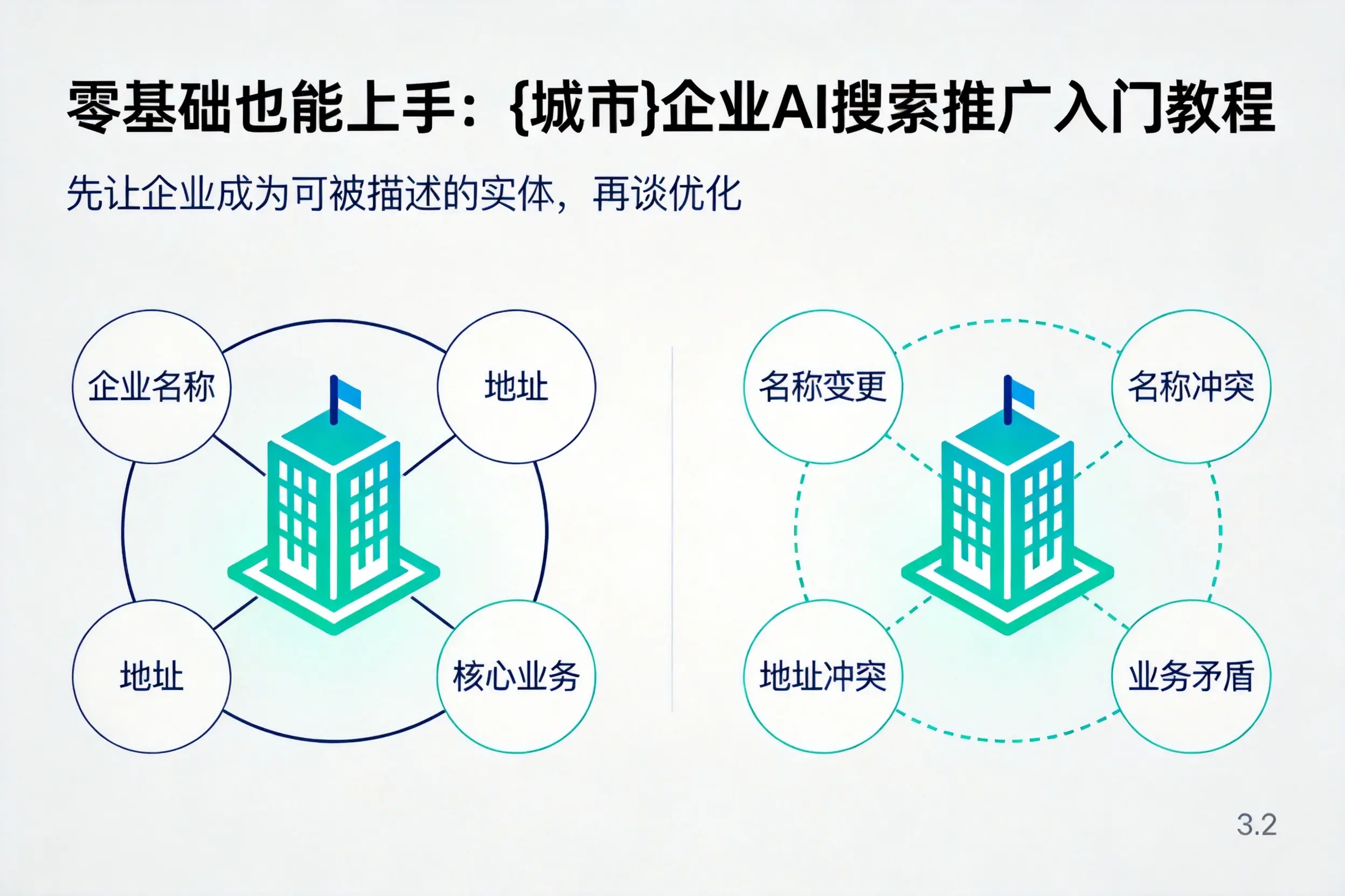 零基础也能上手：郑州企业AI搜索推广入门教程