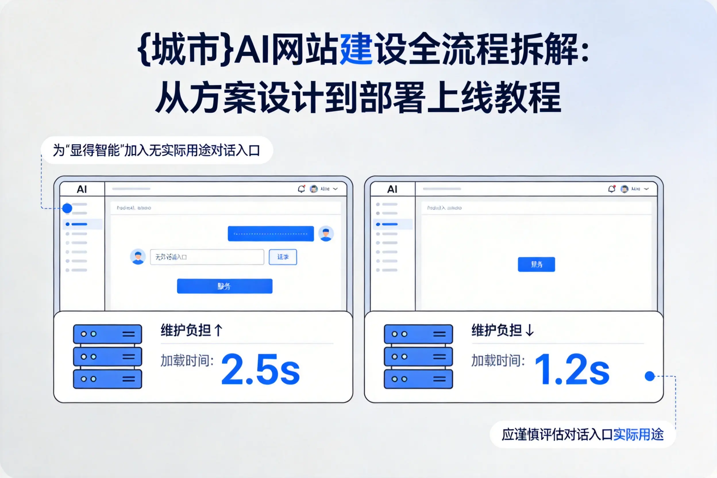 郑州AI网站建设全流程拆解：从方案设计到部署上线教程