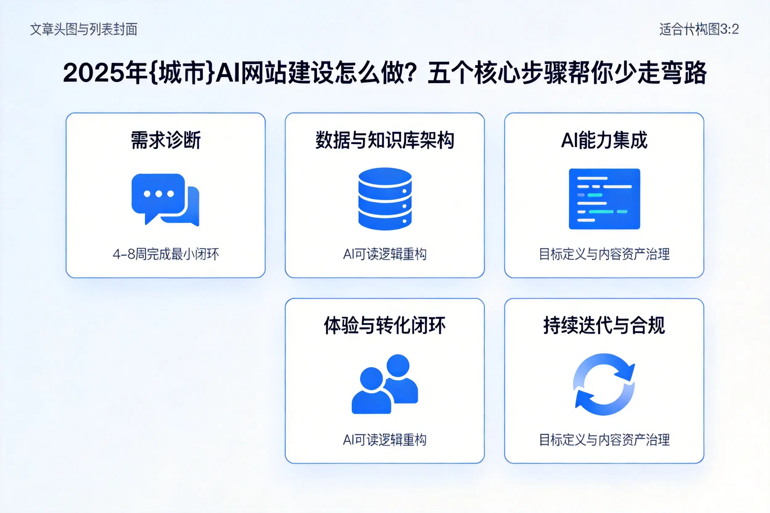 2025年郑州AI网站建设怎么做？五个核心步骤帮你少走弯路