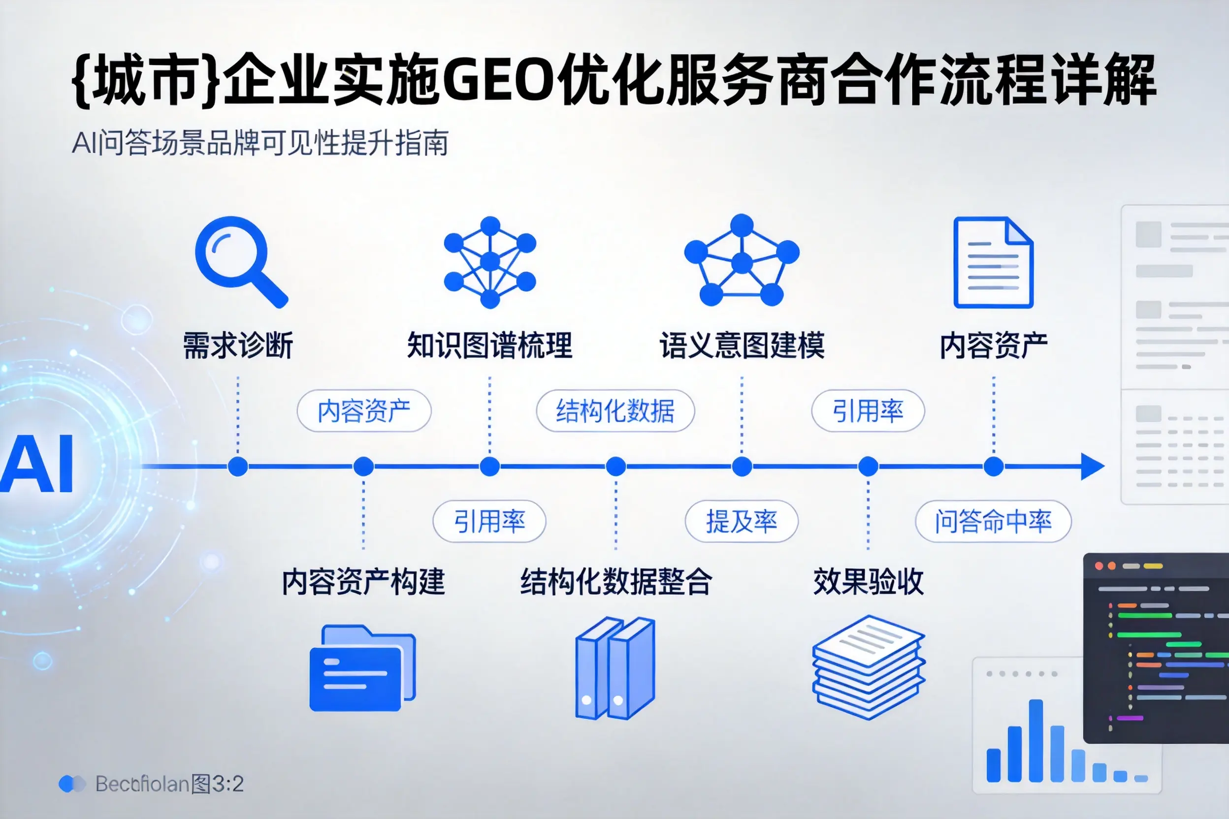 郑州企业实施GEO优化服务商合作流程详解