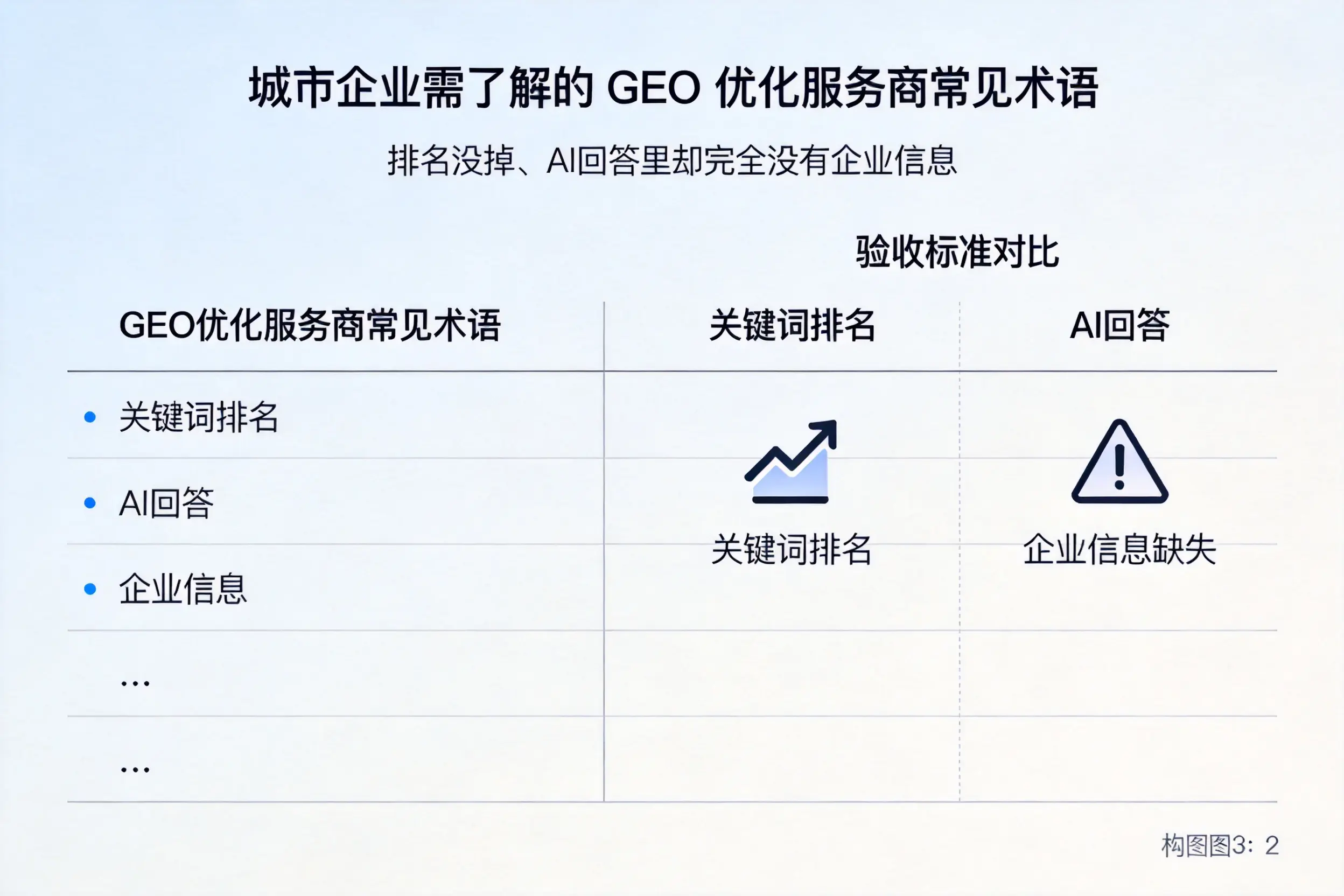 郑州企业需了解的GEO优化服务商常见术语