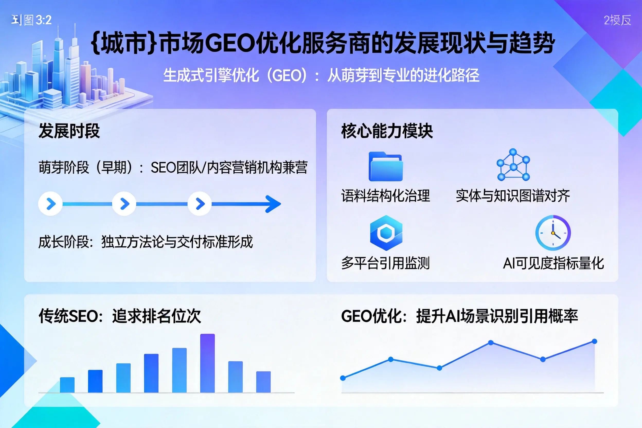 郑州市场GEO优化服务商的发展现状与趋势