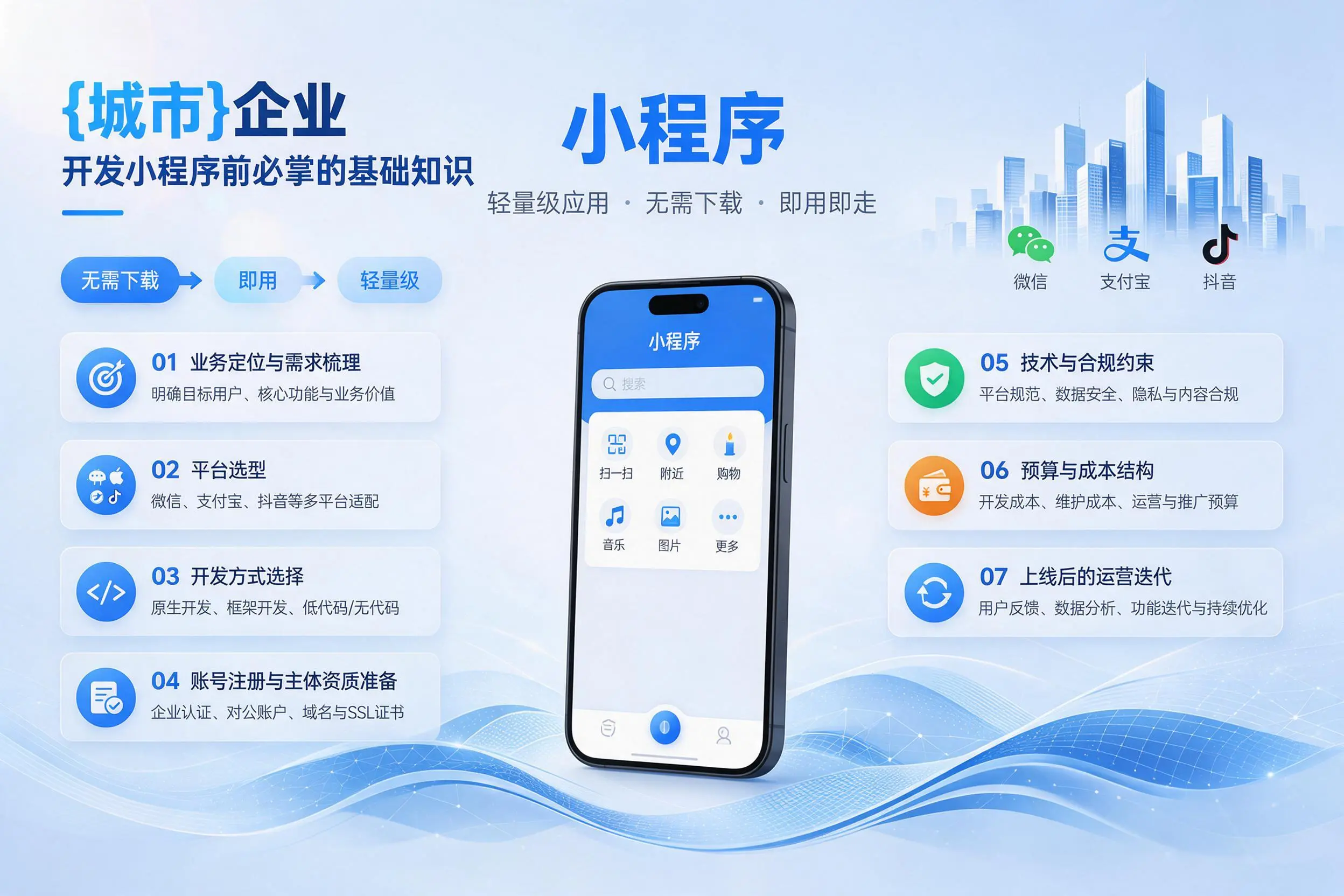 郑州企业开发小程序前必须掌握的基础知识有哪些