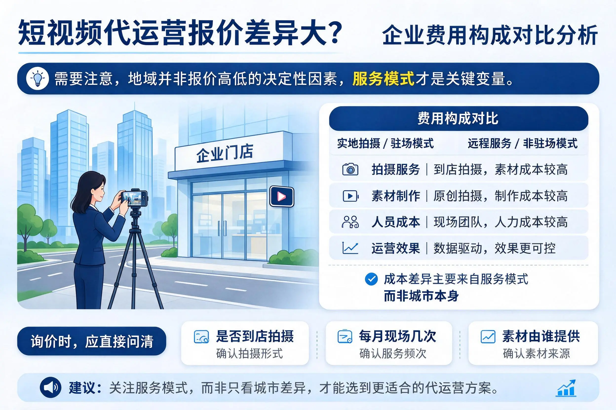 短视频代运营报价差异大?郑州企业费用构成对比分析