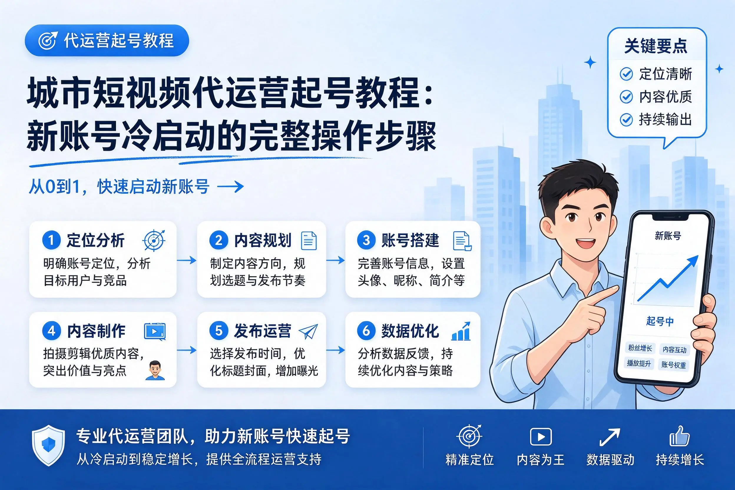 郑州短视频代运营起号教程：新账号冷启动的完整操作步骤