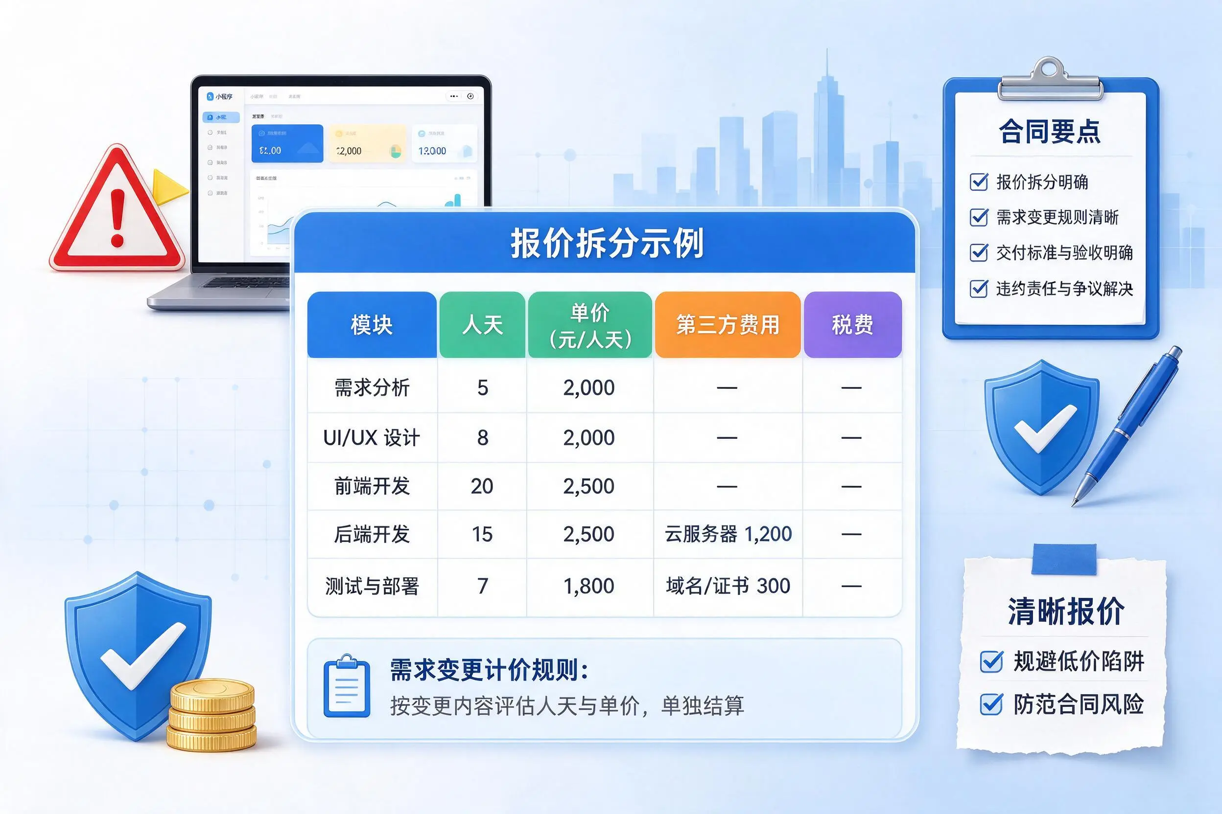 郑州小程序开发避坑指南:低价陷阱与合同风险