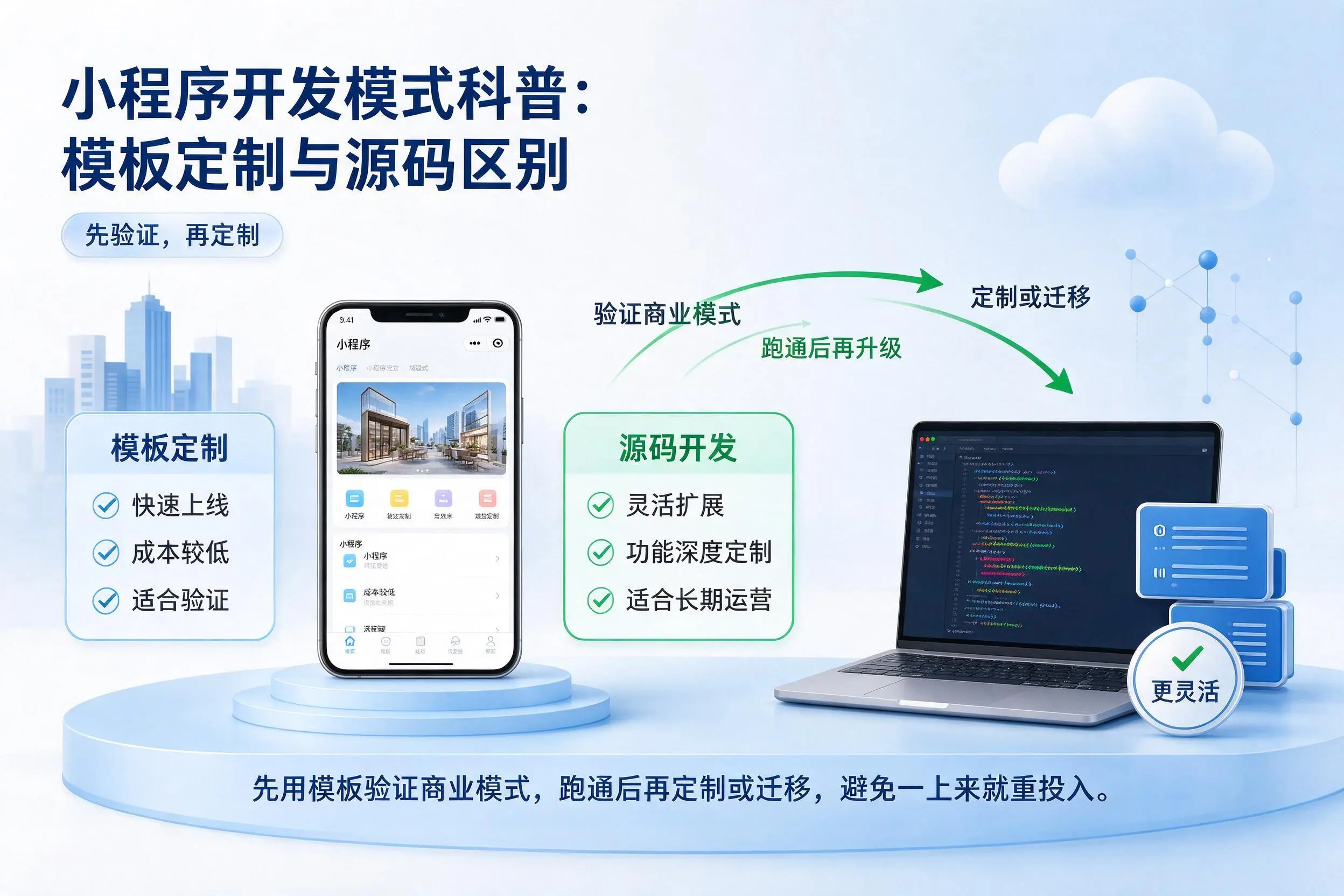 郑州小程序开发模式科普:模板定制与源码区别