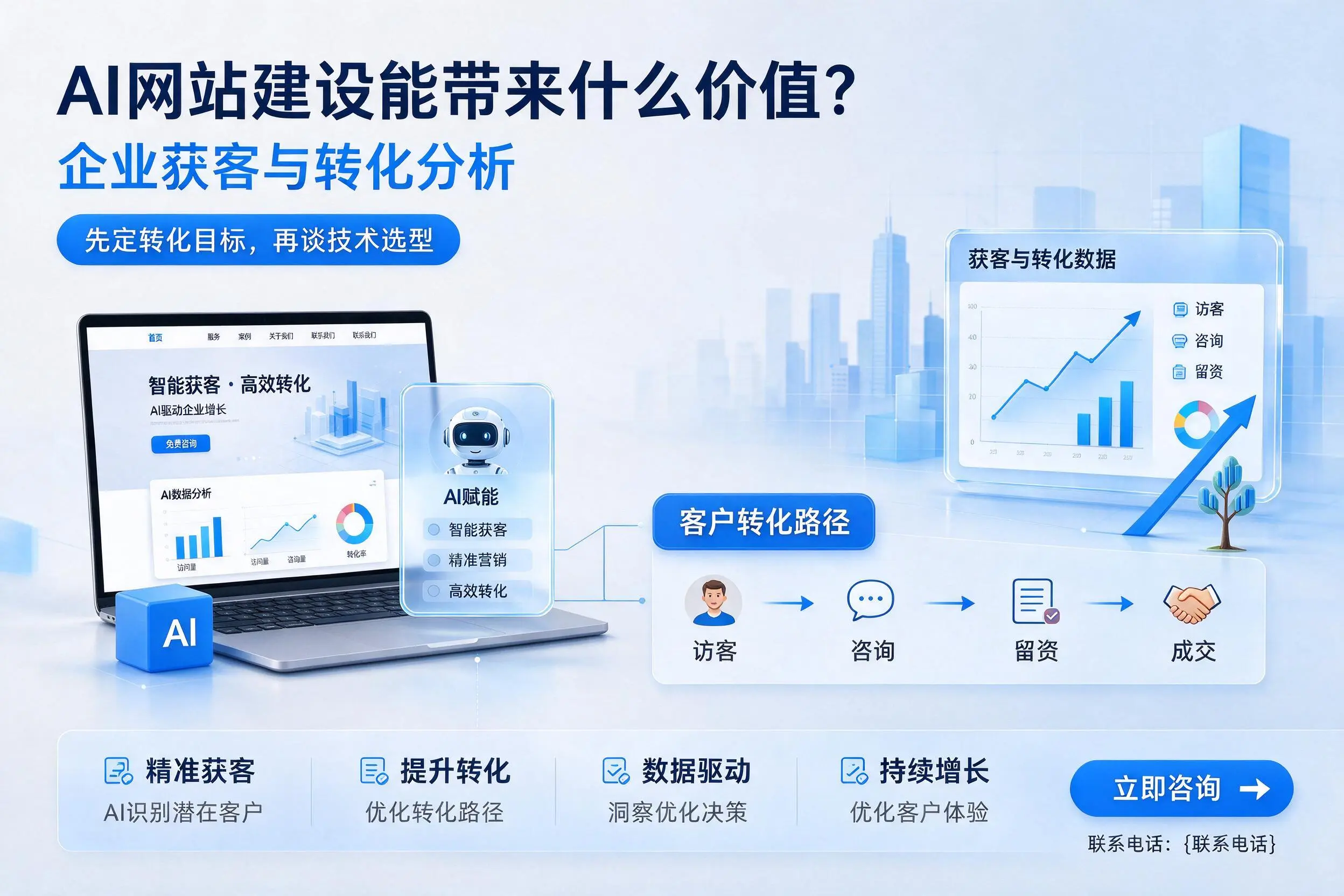 AI网站建设能带来什么价值？郑州企业获客与转化分析