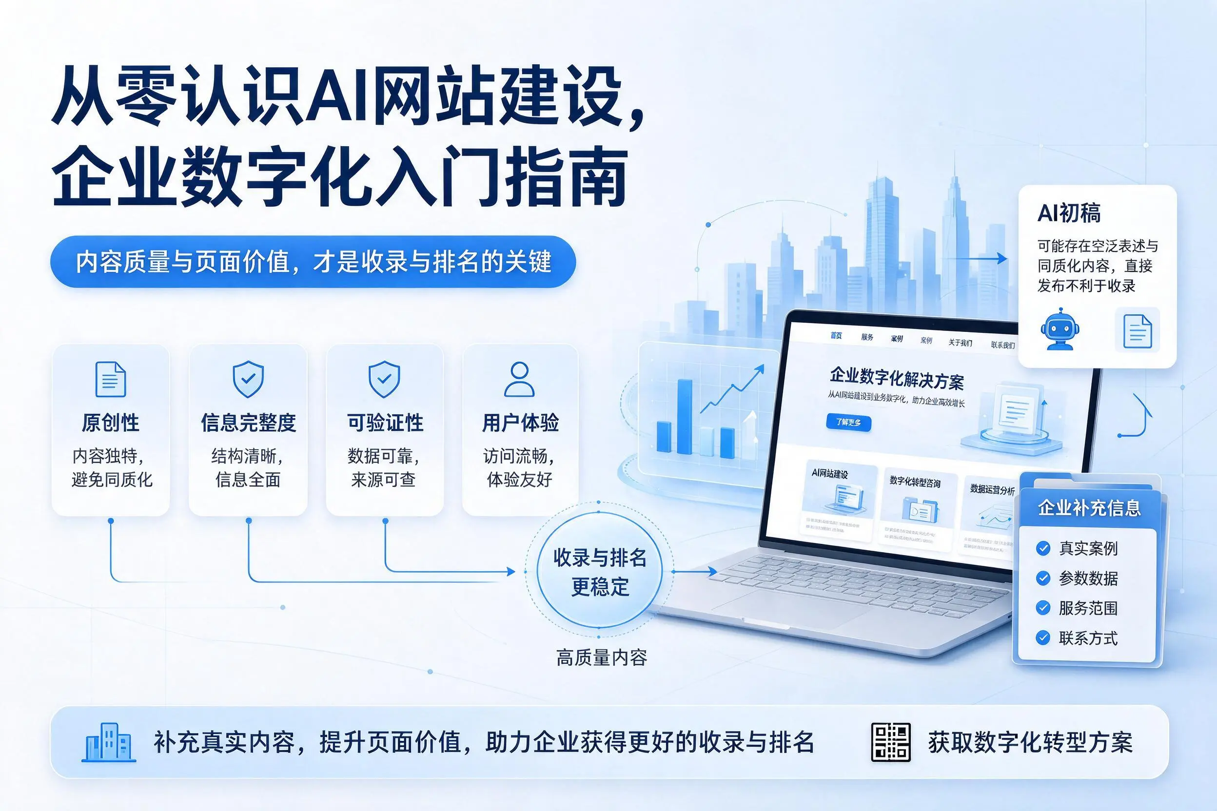 从零认识AI网站建设,郑州企业数字化入门指南