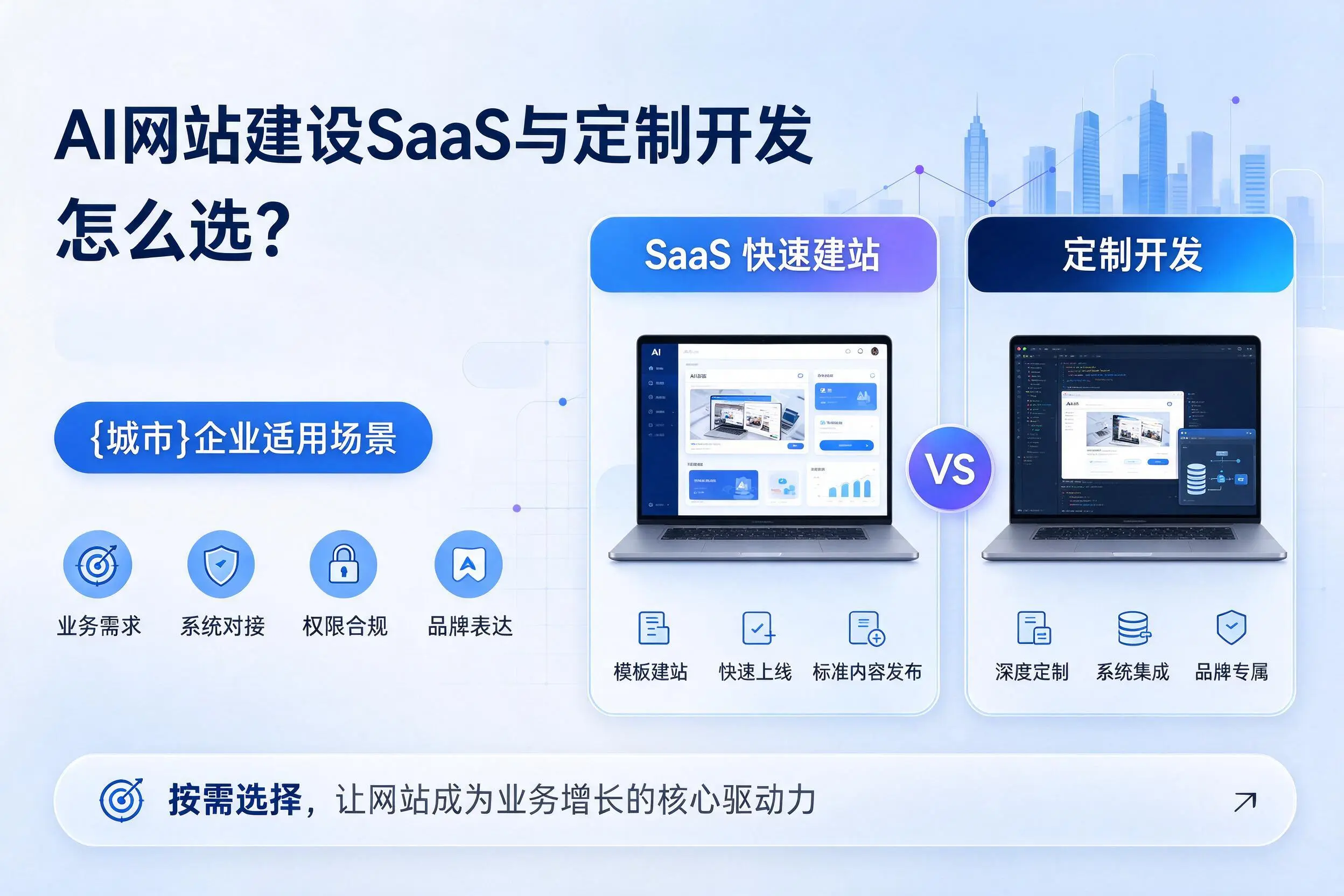 AI网站建设SaaS与定制开发怎么选?郑州企业适用场景